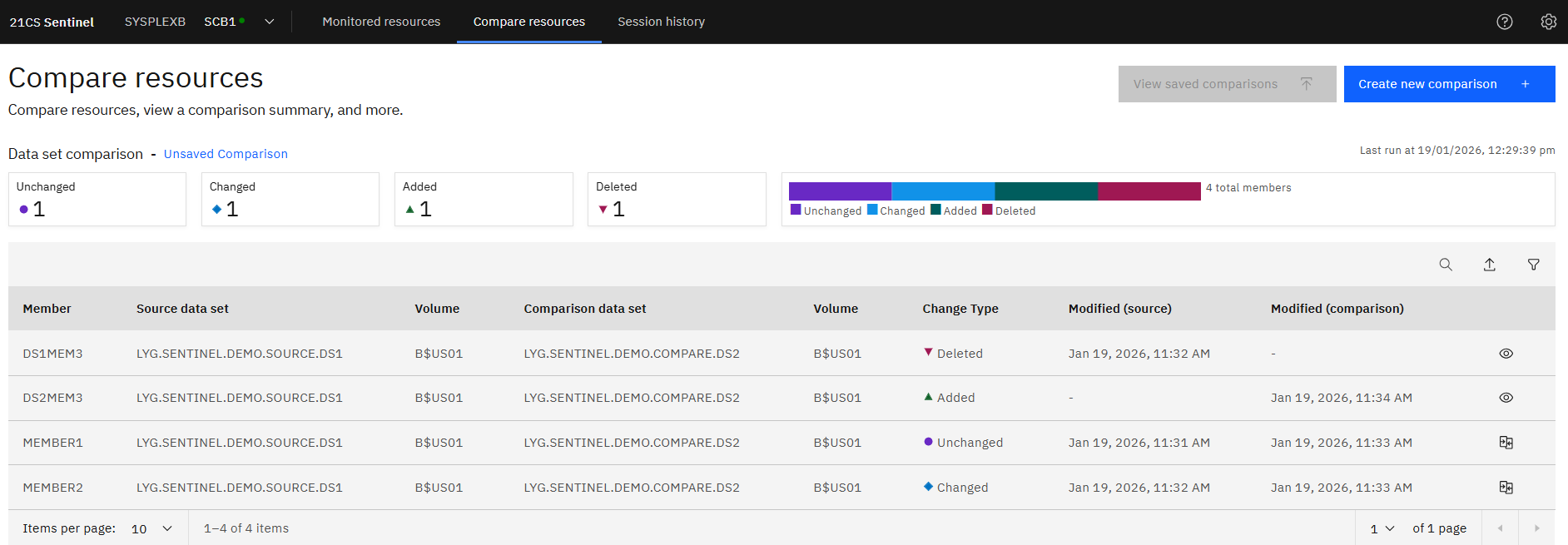 Modern Mainframe Solutions for z/OS and z/VSE Systems | 21CS
